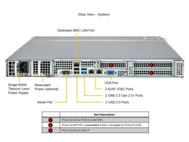 Serwer Supermicro SYS-511R-W 1U Redudant 